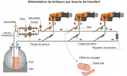 Schéma du principe de fonctionnement de la pompe de bouclage fuel