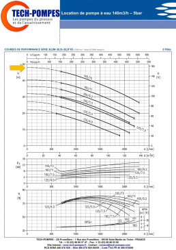 Courbe location 65-160-15 LOC1168