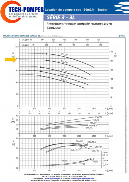 Courbe location 65-250 -30 LOC1167