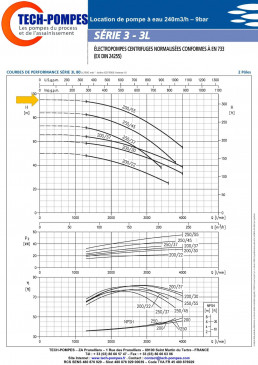 Courbe location 80-250-55 LOC1166