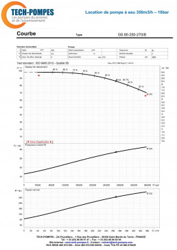 Courbe location 80-250-75 LOC1180