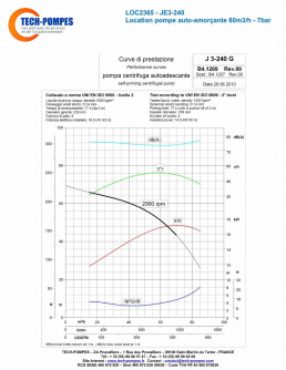 NT pompe centrifuge auto-amor&ccedil;ante JE3-240 location