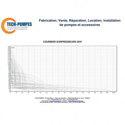 Image Courbier Surpresseurs d'eau GHV