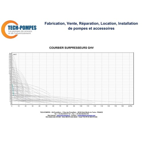 Image Courbier Surpresseurs d'eau GHV