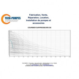 Courbier Surpresseurs d'eau GS