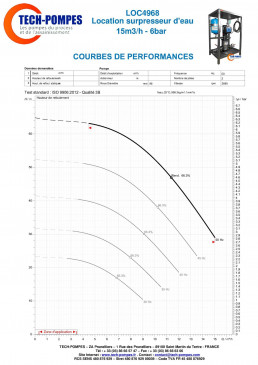 Courbe surpresseur d'eau location 15m3h - 6bar