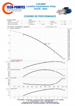 Courbe surpresseur d'eau location 5m3/h - 6bar