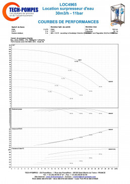 Courbe surpresseur d'eau 30m3/h - 11bar location
