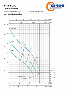 Notice location motopompe thermique 300m3h