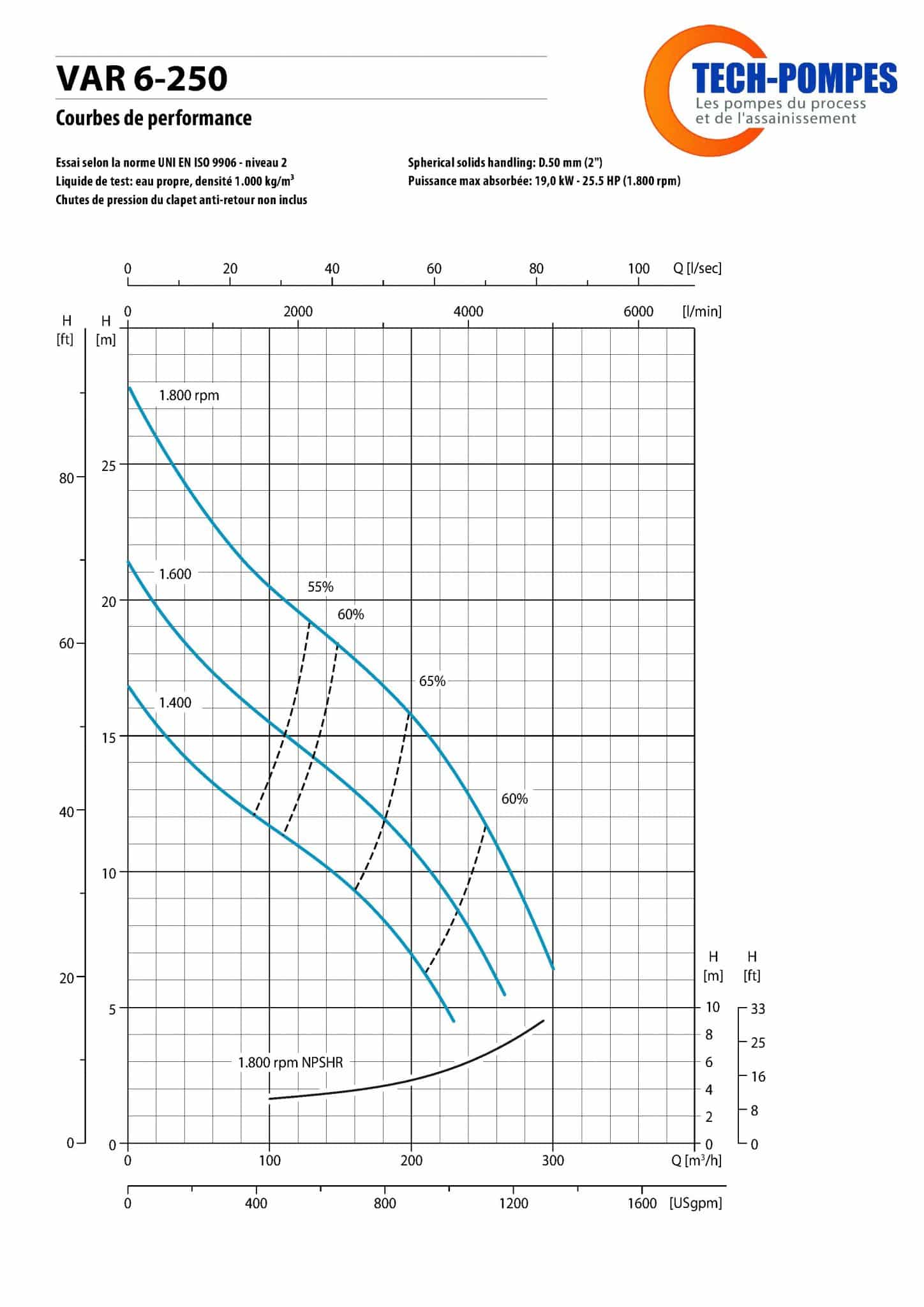 Notice location motopompe thermique 300m3h