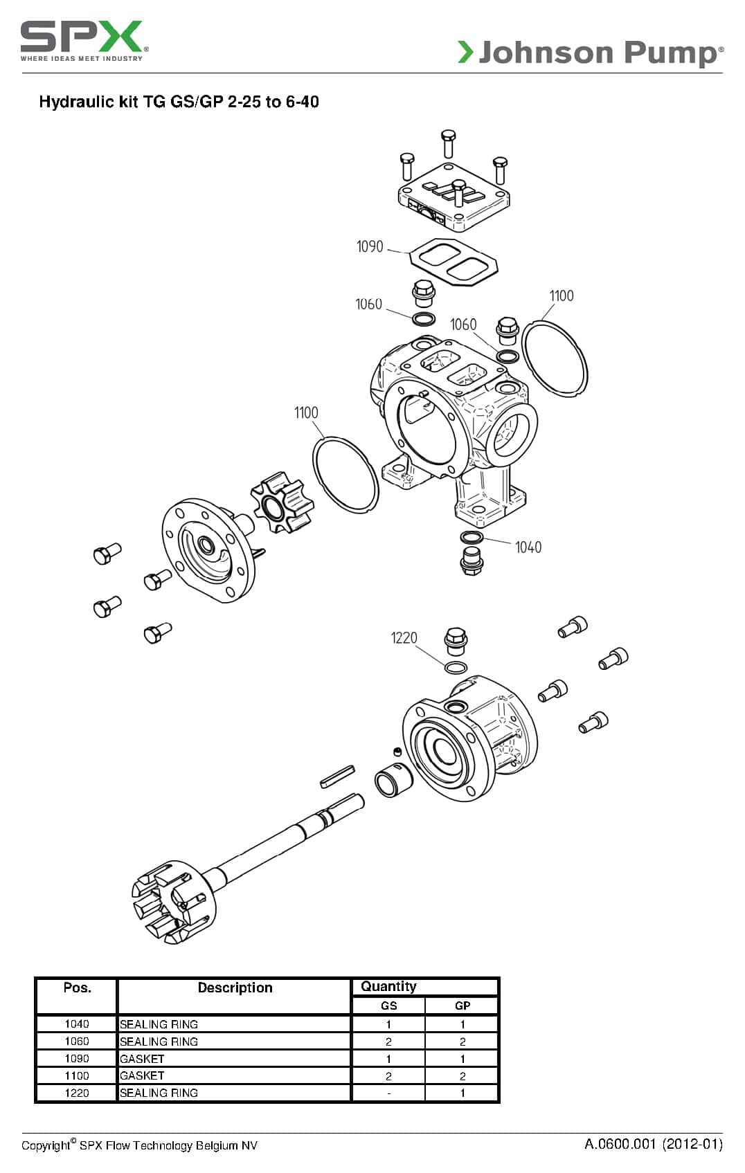 Éclaté Johnson Pump A.0600.001 : Kit hydraulique TG GS/GP 2-25 à 6-40