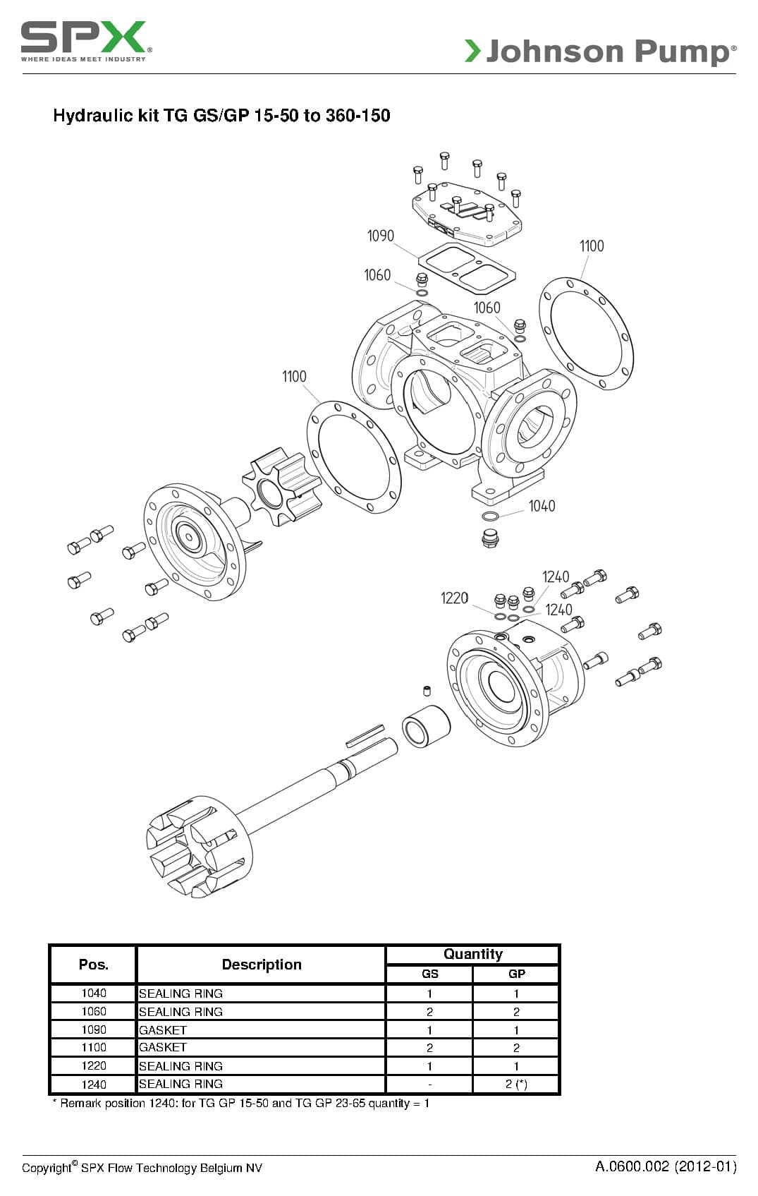 Éclaté Johnson Pump A.0600.002 : Kit hydraulique TG GS/GP 15-50 à 360-150