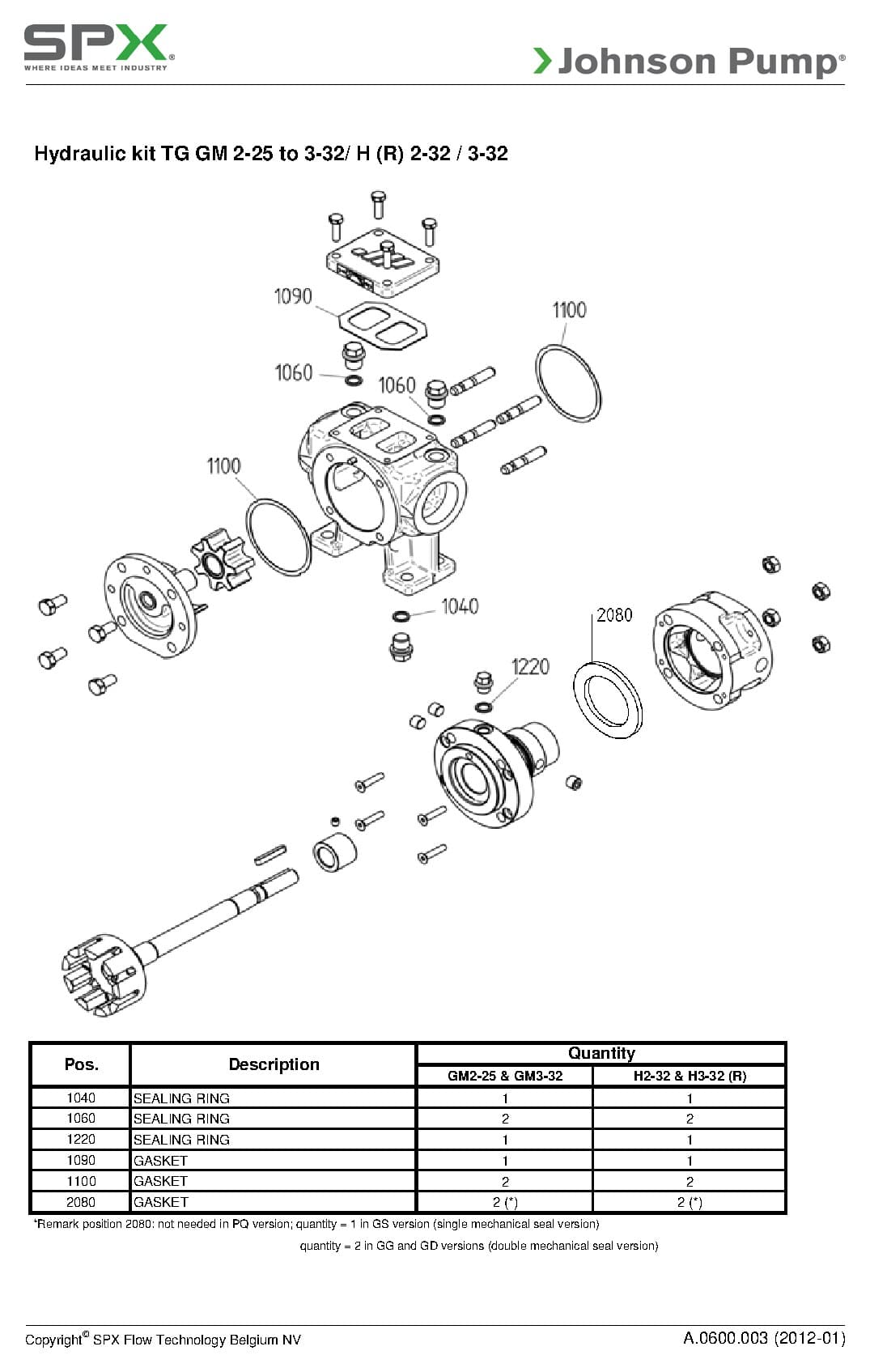 Éclaté Johnson Pump A.0600.003 : Kit hydraulique TG GM 2-25 et 3-32, TG H (inox) 2-32 et 3-32