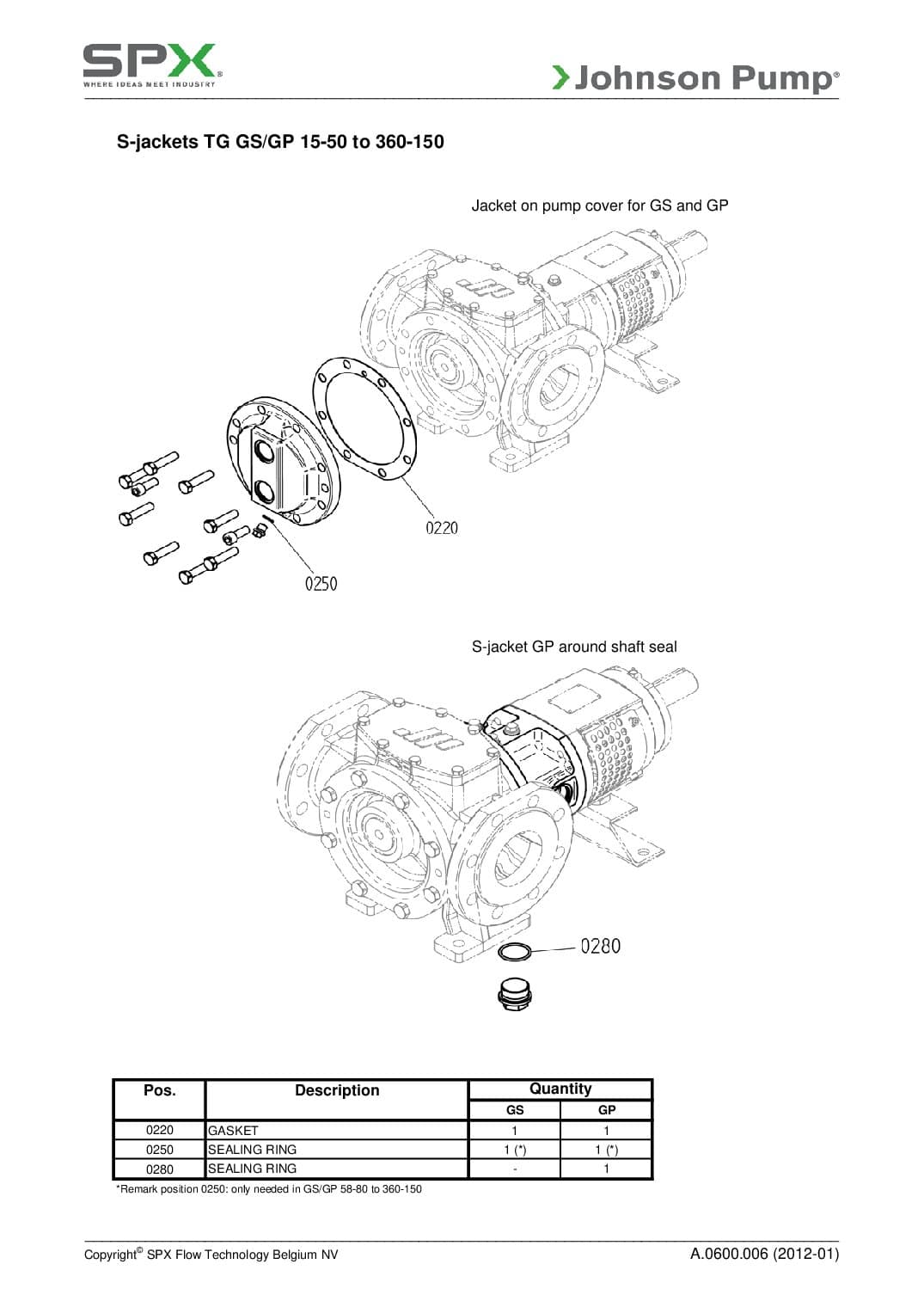Éclaté Johnson Pump A.0600.006 : Kit joints réchauffage S TG GS/GP 15-50 à 360-150