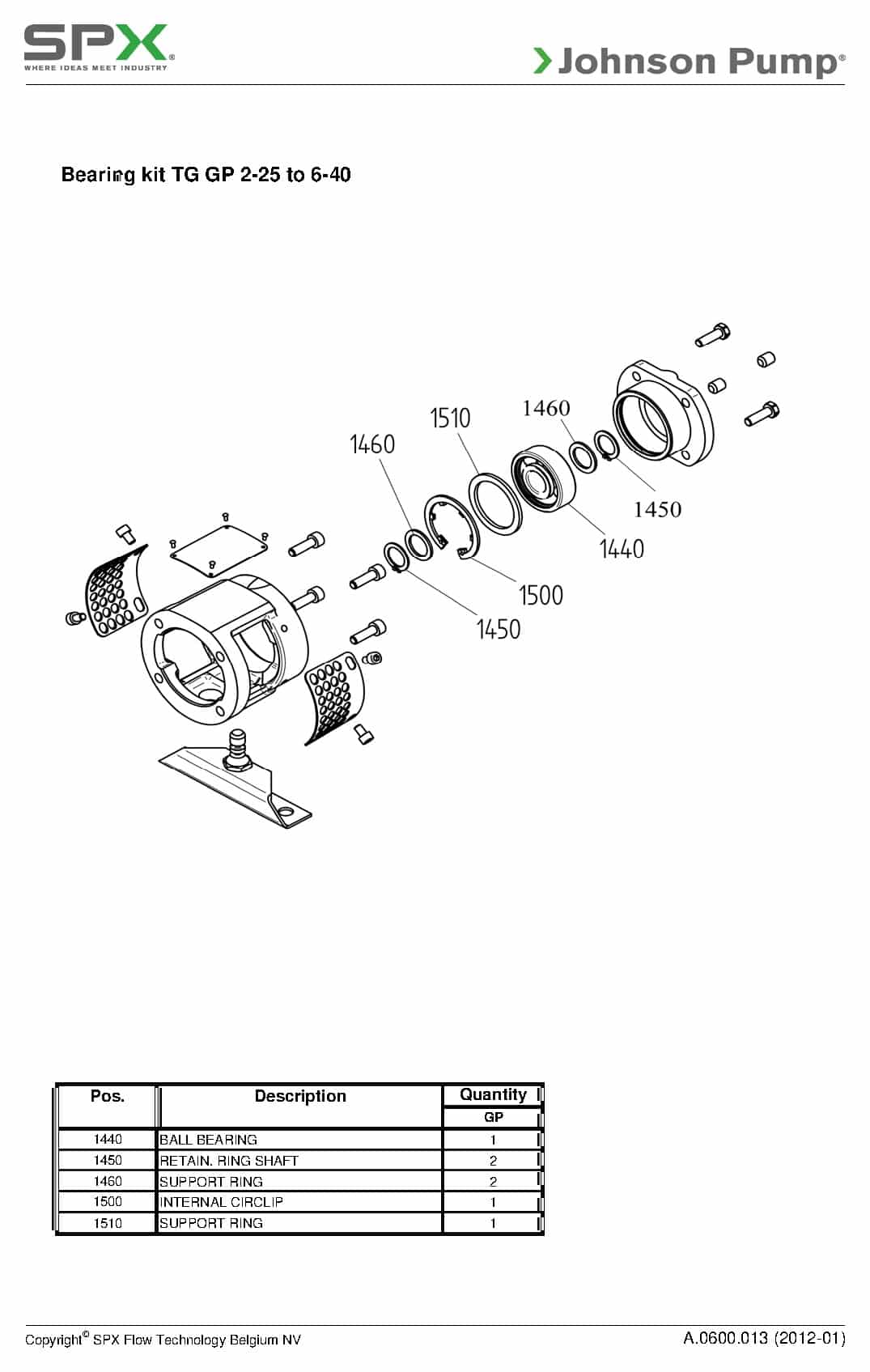 Éclaté Johnson Pump A.0600.013 : Kit roulement TG GP 2-25 à 6-40