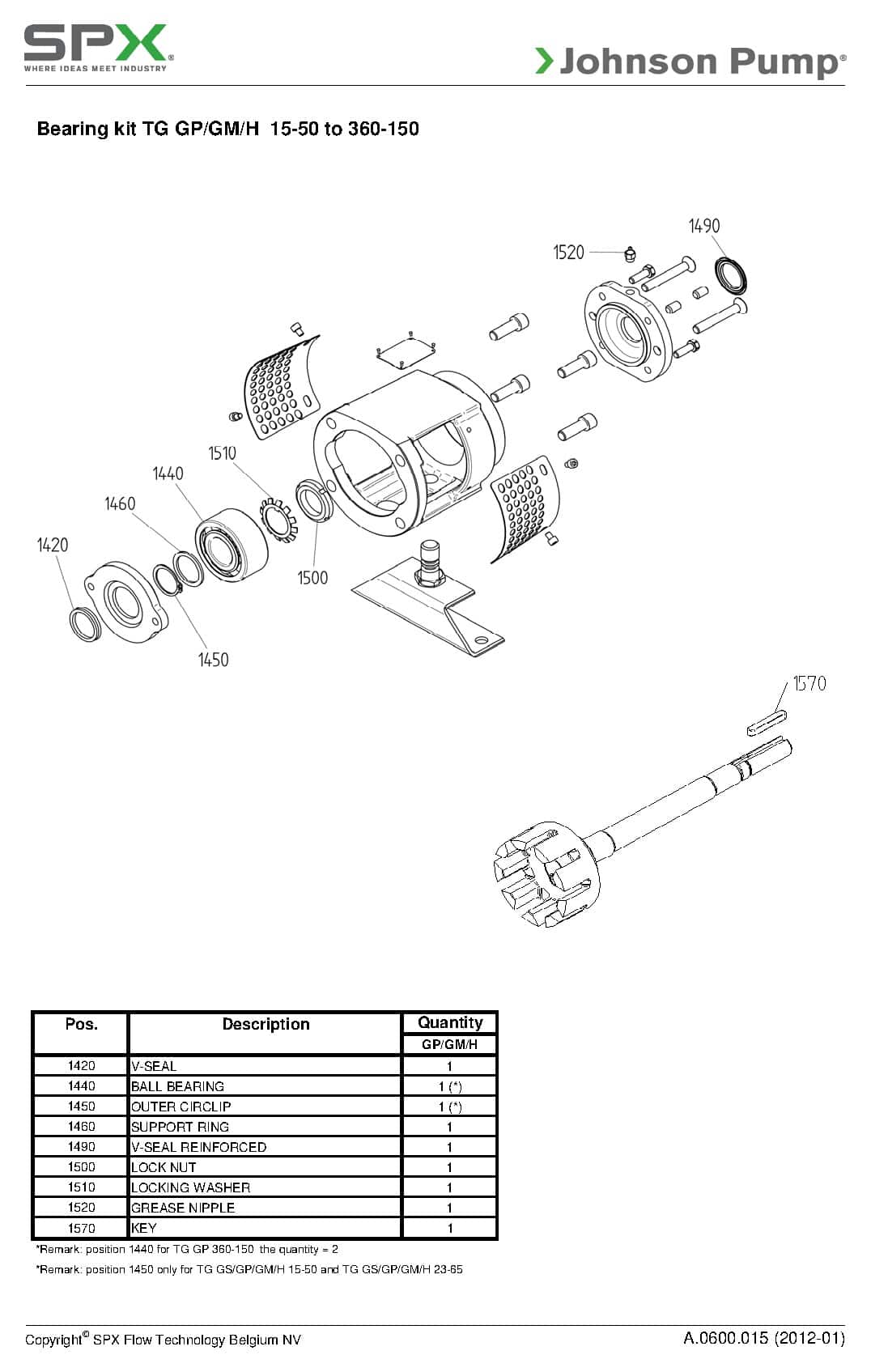 Éclaté Johnson Pump A.0600.015 : Kit roulement TG GP/GM/H 15-50 à 360-150